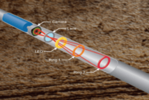 REFLEX Maxibor II optiskt instrument för krökningsmätning av borrhål